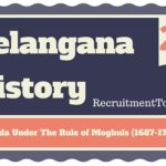 Telangana History Golconda Under The Rule of Moghuls (1687-1724 A.D.)