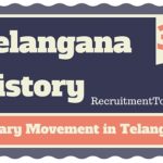 Telangana History  Library Movement in Telangana