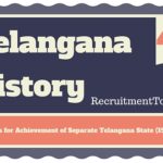 Telangana History Struggles for Achievement of Separate Telangana State (1956-2014)