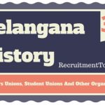 Telangana History Workers Unions, Student Unions And Other Organisations that Awakened People of  Telangana, Singareni Collieries Workers Union-1935