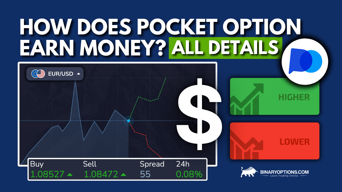 Understanding Pocket Option AML Policy 1